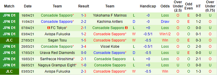 Nhận định Kashima Antlers vs Consadole Sapporo, 17h ngày 20/4 - Ảnh 2