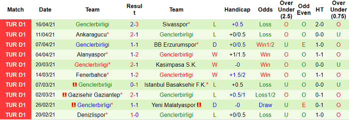 Nhận định Kayserispor vs Genclerbirligi, 20h ngày 20/4 - Ảnh 1