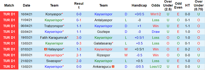 Nhận định Kayserispor vs Genclerbirligi, 20h ngày 20/4 - Ảnh 2