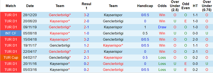 Nhận định Kayserispor vs Genclerbirligi, 20h ngày 20/4 - Ảnh 4