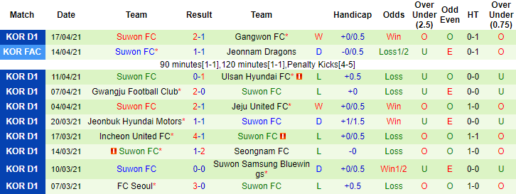 Nhận định Pohang Steelers vs Suwon, 17h30 ngày 20/4 - Ảnh 2