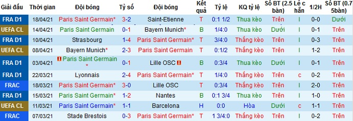 Nhận định PSG vs Angers, 23h45 ngày 21/4 - Ảnh 1