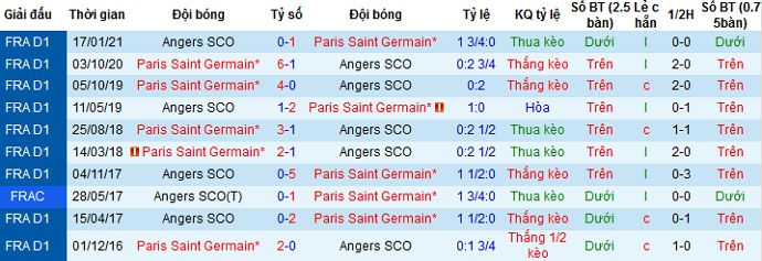 Nhận định PSG vs Angers, 23h45 ngày 21/4 - Ảnh 2