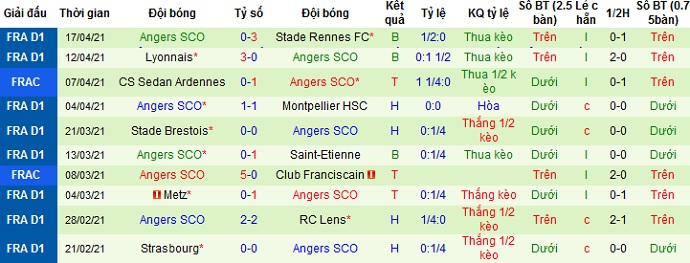 Nhận định PSG vs Angers, 23h45 ngày 21/4 - Ảnh 3