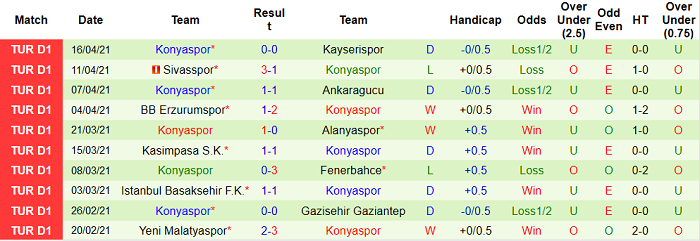 Nhận định Rizespor vs Konyaspor, 20h ngày 20/4 - Ảnh 2