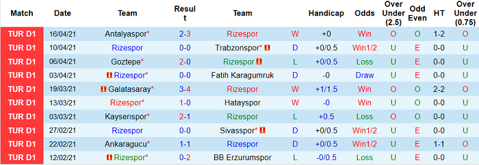 Nhận định Rizespor vs Konyaspor, 20h ngày 20/4 - Ảnh 3