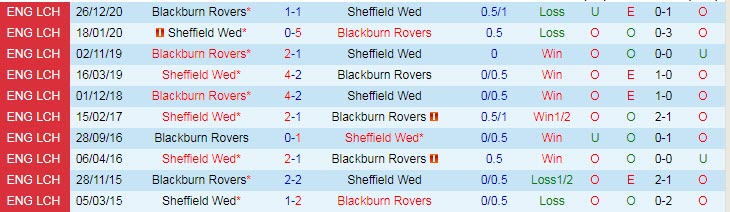Nhận định Sheffield Wed vs Blackburn, 1h00 ngày 21/4 - Ảnh 3