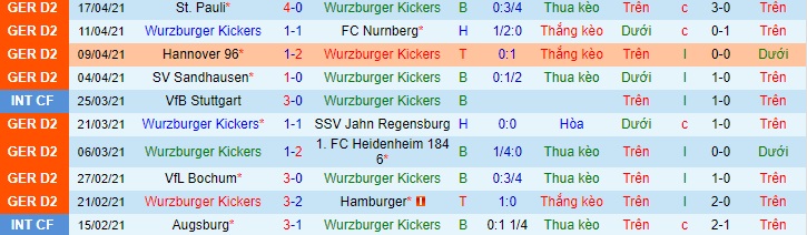 Nhận định Würzburger Kickers vs Darmstadt, 23h30 ngày 20/4 - Ảnh 1