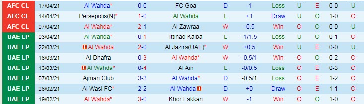 Nhận định Wahda Abu Dhabi vs Rayyan SC, 21h30 ngày 20/4 - Ảnh 1