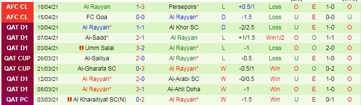 Nhận định Wahda Abu Dhabi vs Rayyan SC, 21h30 ngày 20/4 - Ảnh 2