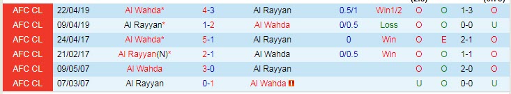 Nhận định Wahda Abu Dhabi vs Rayyan SC, 21h30 ngày 20/4 - Ảnh 3