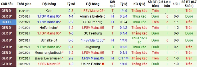 Nhận định Werder Bremen vs Mainz 05, 1h30 ngày 22/4 - Ảnh 4