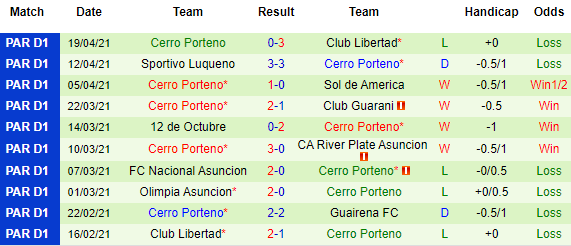 Nhận định America de Cali vs Cerro Porteno, 09h00 ngày 22/4 - Ảnh 2