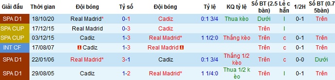 Nhận định Cádiz vs Real Madrid, 3h00 ngày 22/4 - Ảnh 4