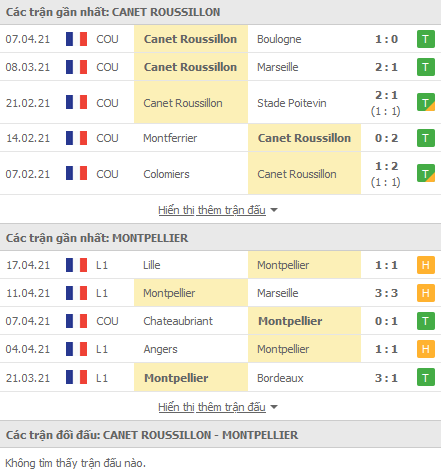 Nhận định Canet Roussillon vs Montpellier, 02h00 ngày 21/4 - Ảnh 1