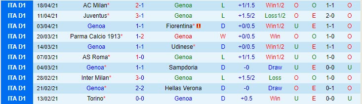Nhận định Genoa vs Benevento, 1h45 ngày 22/4 - Ảnh 1
