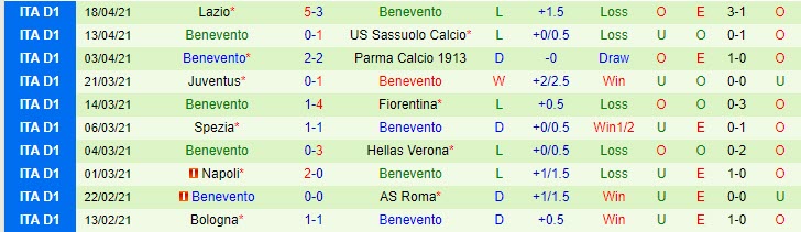 Nhận định Genoa vs Benevento, 1h45 ngày 22/4 - Ảnh 2