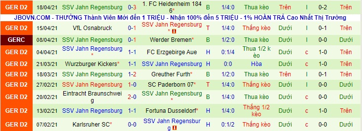 Nhận định Hannover vs Jahn Regensburg, 23h30 ngày 21/4 - Ảnh 2