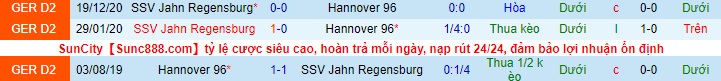 Nhận định Hannover vs Jahn Regensburg, 23h30 ngày 21/4 - Ảnh 3