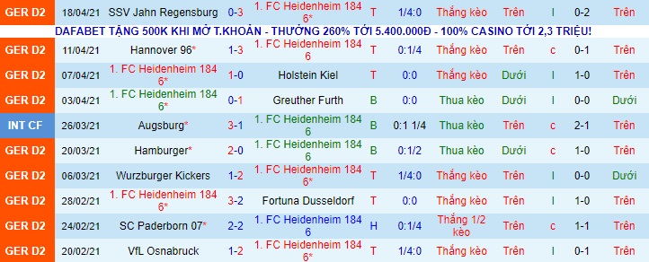 Nhận định Heidenheim vs Bochum, 23h30 ngày 21/4 - Ảnh 1