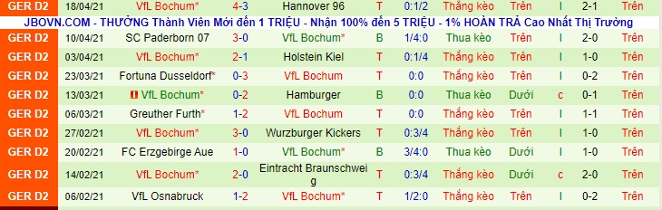 Nhận định Heidenheim vs Bochum, 23h30 ngày 21/4 - Ảnh 2
