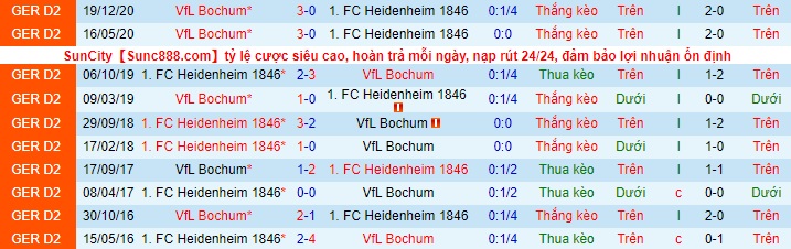 Nhận định Heidenheim vs Bochum, 23h30 ngày 21/4 - Ảnh 3