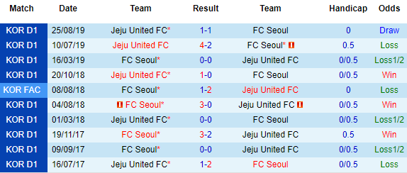 Nhận định Jeju United vs FC Seoul, 17h30 ngày 21/4 - Ảnh 1