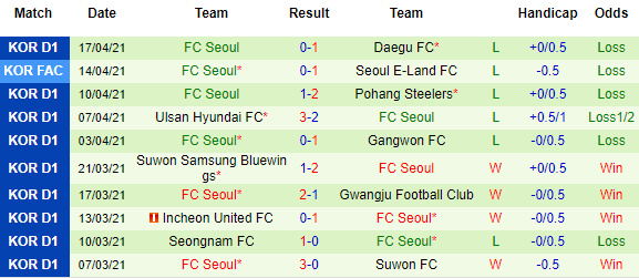 Nhận định Jeju United vs FC Seoul, 17h30 ngày 21/4 - Ảnh 3