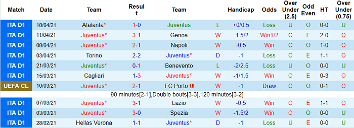 Nhận định Juventus vs Parma, 1h45 ngày 22/4 - Ảnh 2