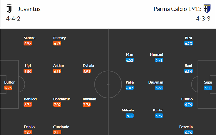 Nhận định Juventus vs Parma, 1h45 ngày 22/4 - Ảnh 3