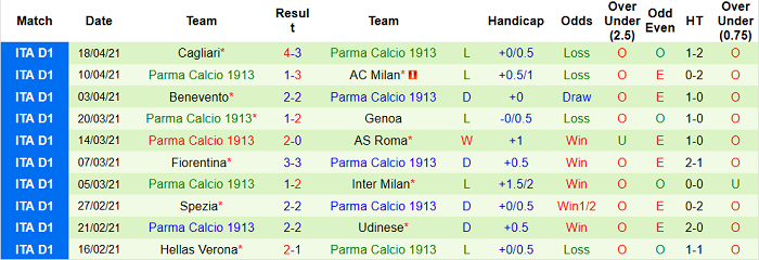 Nhận định Juventus vs Parma, 1h45 ngày 22/4 - Ảnh 5