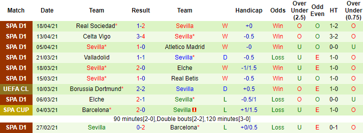 Nhận định Levante vs Sevilla, 0h ngày 22/4 - Ảnh 2