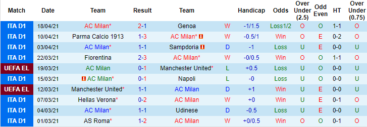 Nhận định Milan vs Sassuolo, 23h30 ngày 21/4 - Ảnh 1