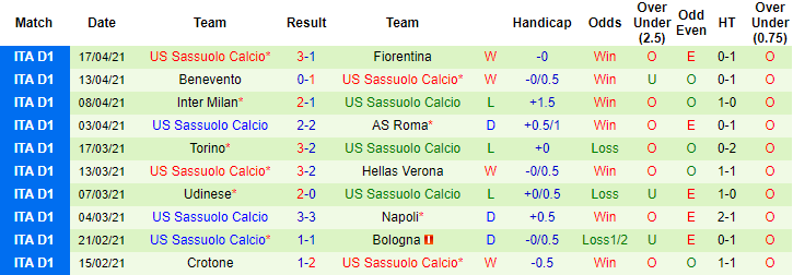Nhận định Milan vs Sassuolo, 23h30 ngày 21/4 - Ảnh 2