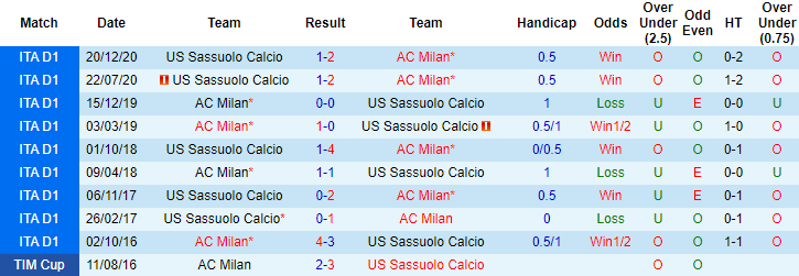 Nhận định Milan vs Sassuolo, 23h30 ngày 21/4 - Ảnh 3