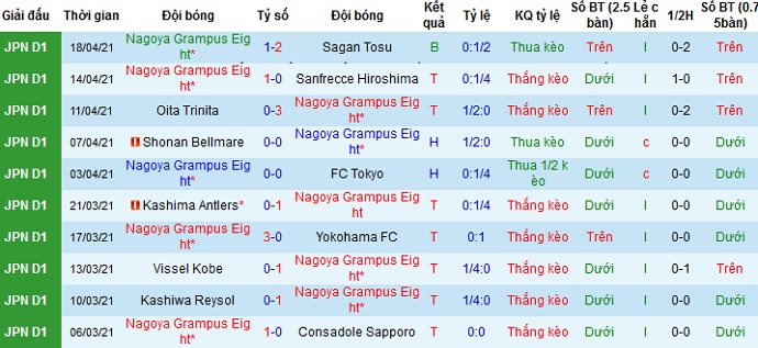 Nhận định Nagoya Grampus vs Gamba Osaka, 17h30 ngày 22/4 - Ảnh 2
