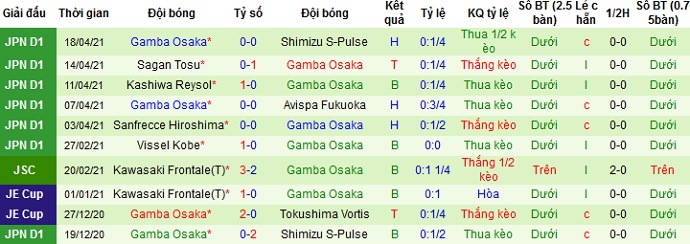 Nhận định Nagoya Grampus vs Gamba Osaka, 17h30 ngày 22/4 - Ảnh 4