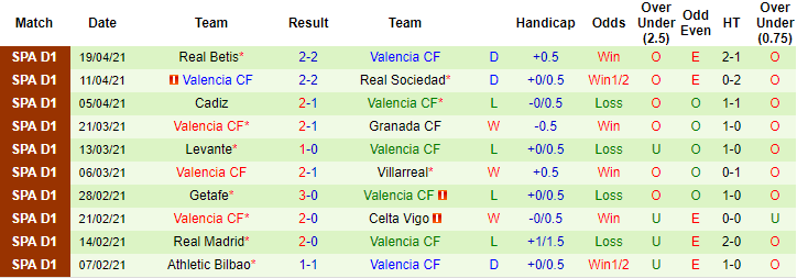 Nhận định Osasuna vs Valencia, 0h ngày 22/4 - Ảnh 2