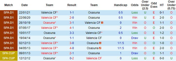 Nhận định Osasuna vs Valencia, 0h ngày 22/4 - Ảnh 3