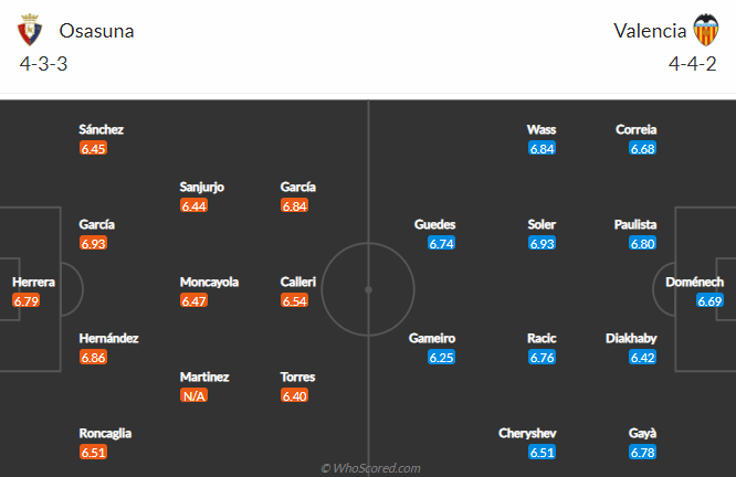 Nhận định Osasuna vs Valencia, 0h ngày 22/4 - Ảnh 4