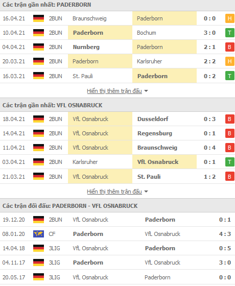 Nhận định Paderborn vs Osnabruck, 23h30 ngày 21/4 - Ảnh 1