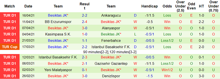 Nhận định Sivasspor vs Besiktas, 23h ngày 20/4 - Ảnh 1