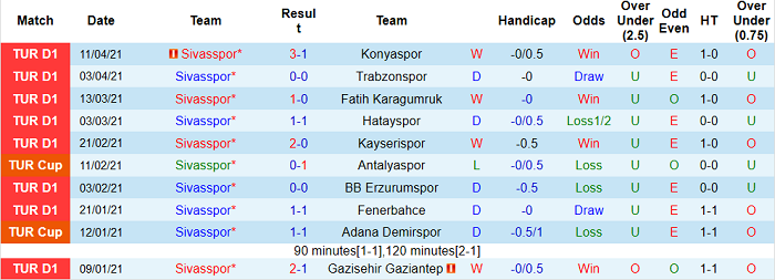 Nhận định Sivasspor vs Besiktas, 23h ngày 20/4 - Ảnh 4