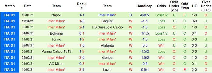Nhận định Spezia vs Inter Milan, 1h45 ngày 22/4 - Ảnh 2