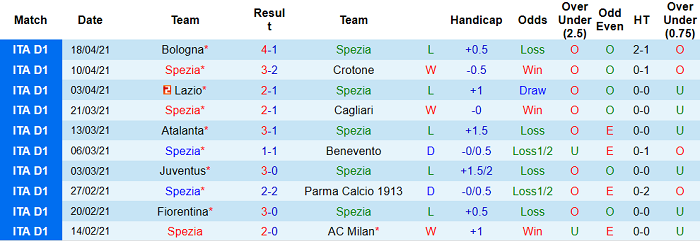 Nhận định Spezia vs Inter Milan, 1h45 ngày 22/4 - Ảnh 3