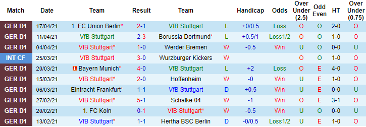 Nhận định Stuttgart vs Wolfsburg, 1h30 ngày 22/4 - Ảnh 1