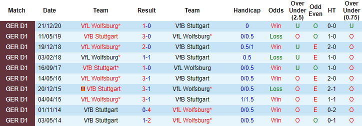 Nhận định Stuttgart vs Wolfsburg, 1h30 ngày 22/4 - Ảnh 3