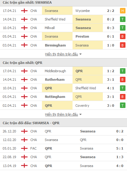 Nhận định Swansea vs QPR, 01h00 ngày 21/4 - Ảnh 1