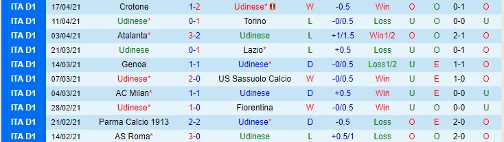 Nhận định Udinese vs Cagliari, 1h45 ngày 22/4 - Ảnh 2