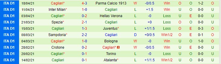 Nhận định Udinese vs Cagliari, 1h45 ngày 22/4 - Ảnh 3